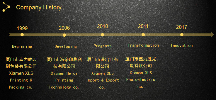 China Xiamen XinLiSheng Enterprise (I/E) Co.,Ltd Perfil da companhia